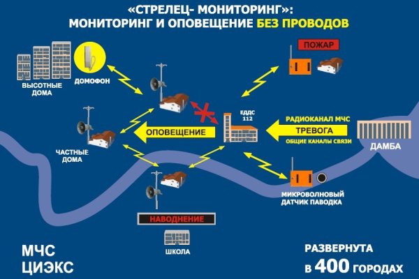 Кракен торговая