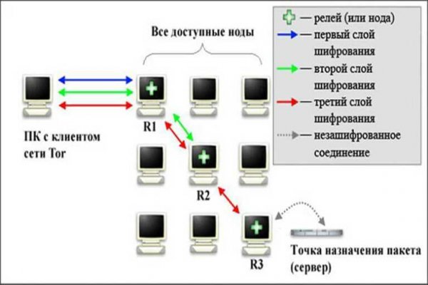 Kraken darknet kraken darknet 2n com