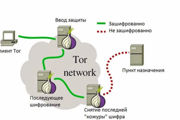 Кракен официальный сайт онион