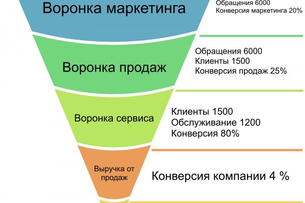 Кракен ссылка 2 веб